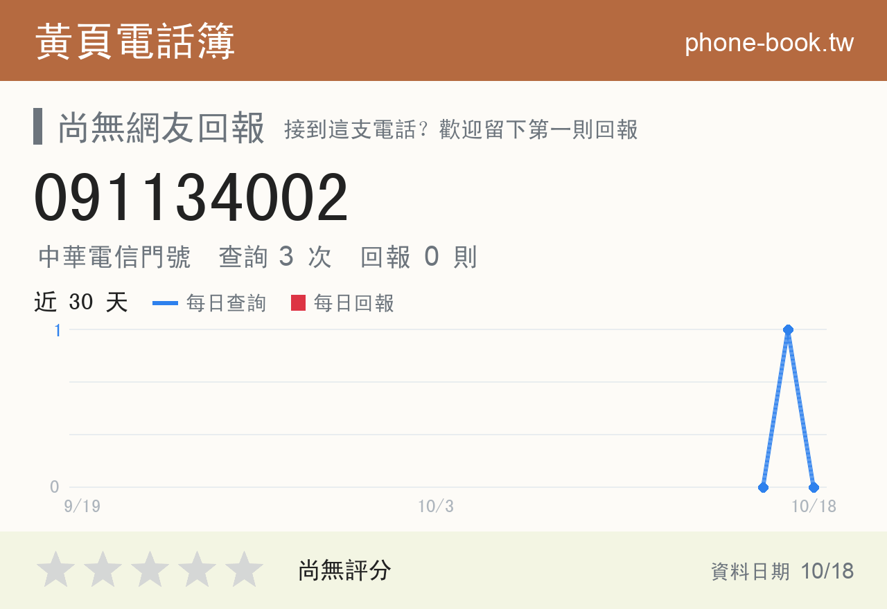 091134002 評分卡：查詢 3 次、網友回報 0 則