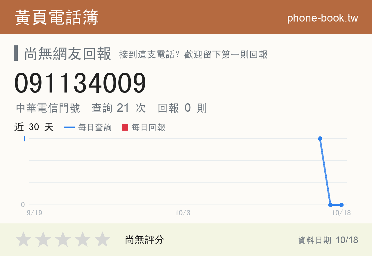 091134009 評分卡：查詢 21 次、網友回報 0 則