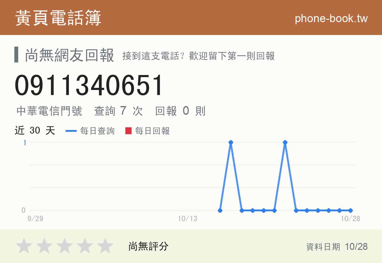 0911340651 評分卡：查詢 7 次、網友回報 0 則