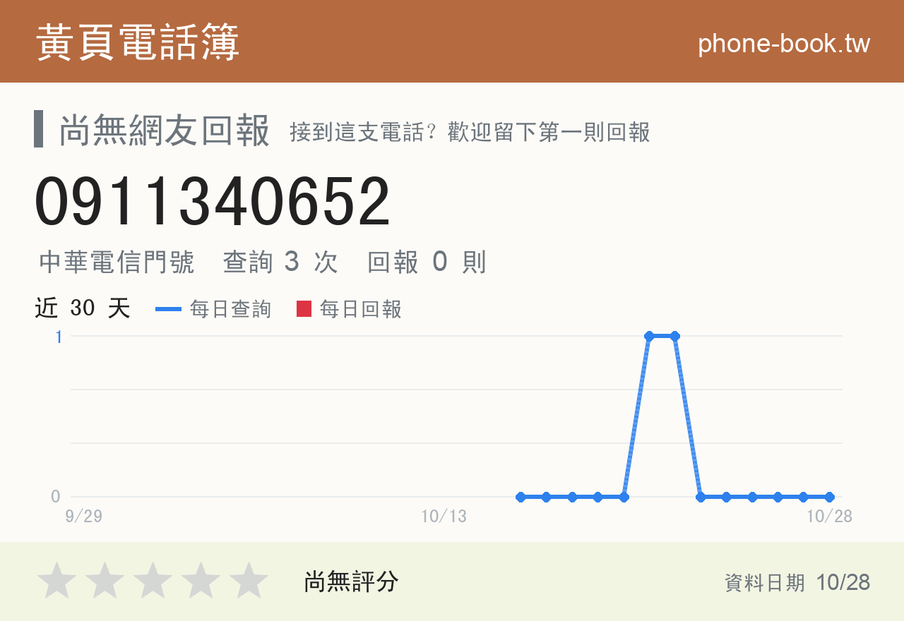 0911340652 評分卡：查詢 3 次、網友回報 0 則