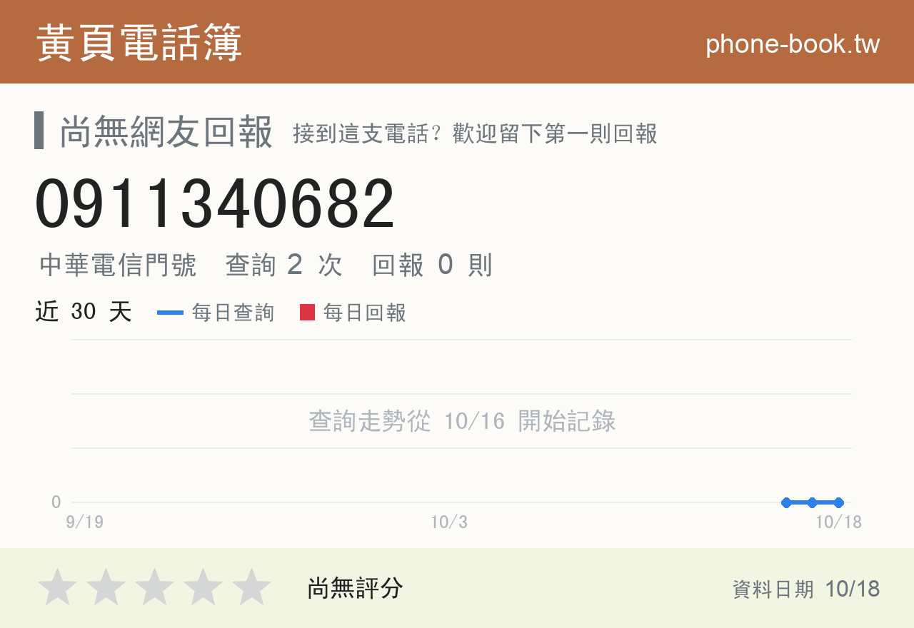 0911340682 評分卡：查詢 2 次、網友回報 0 則