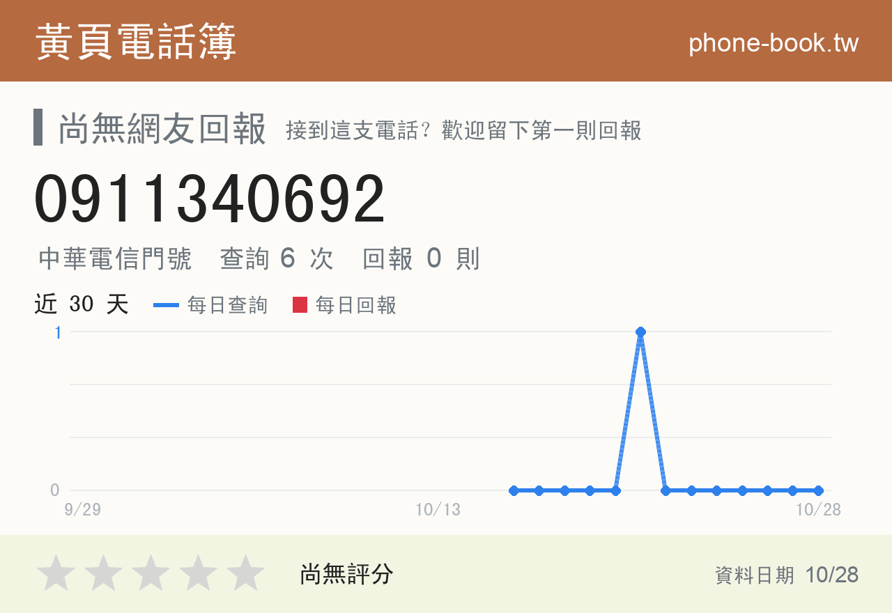 0911340692 評分卡：查詢 6 次、網友回報 0 則