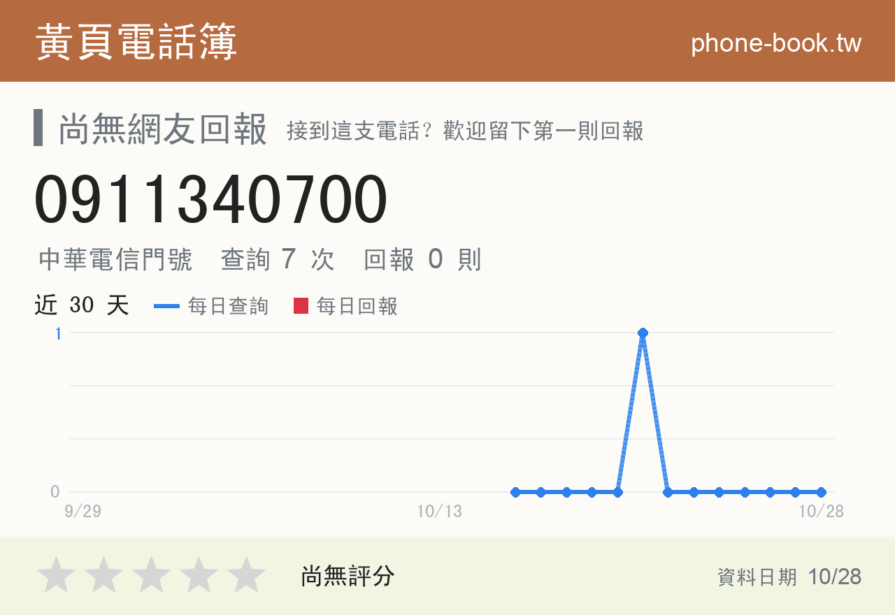 0911340700 評分卡：查詢 7 次、網友回報 0 則