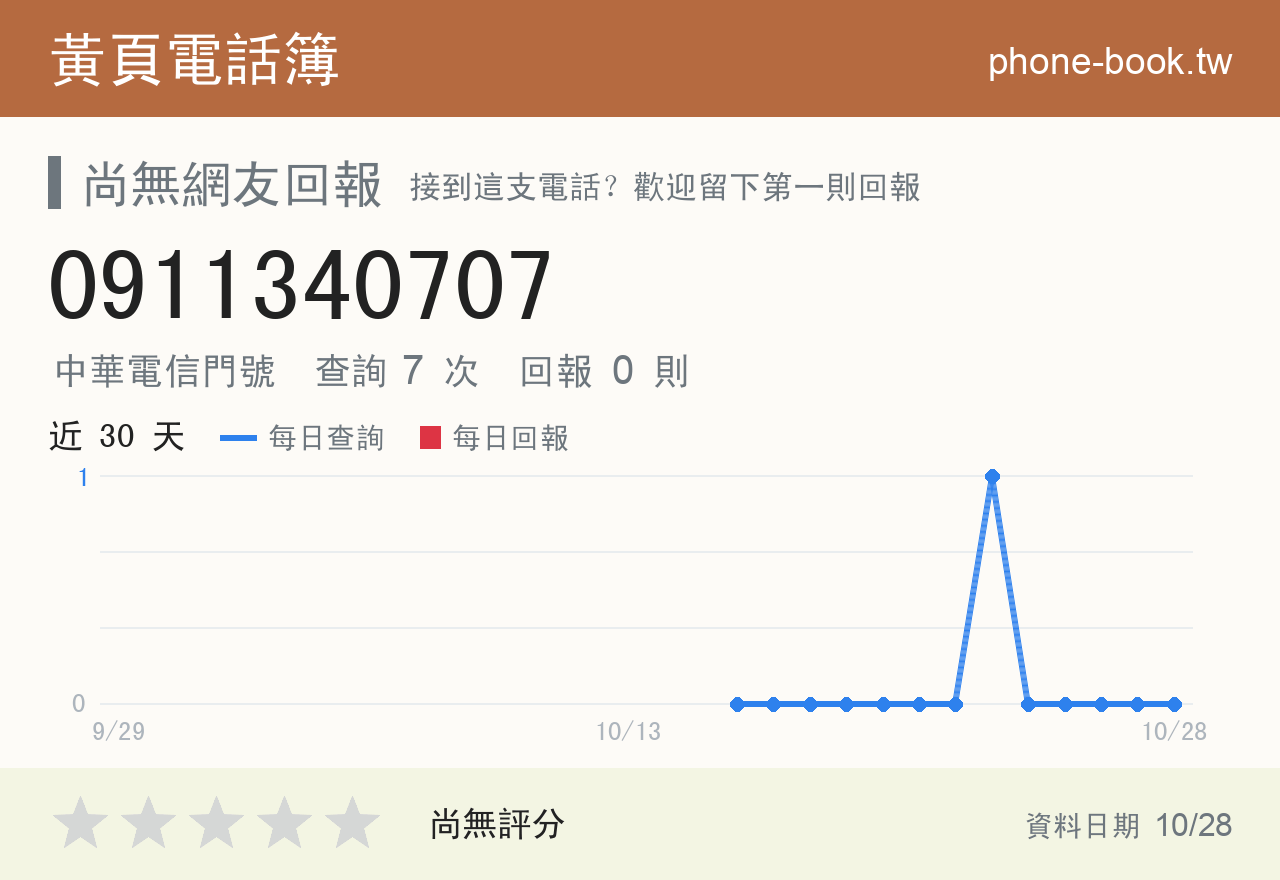 0911340707 評分卡：查詢 7 次、網友回報 0 則