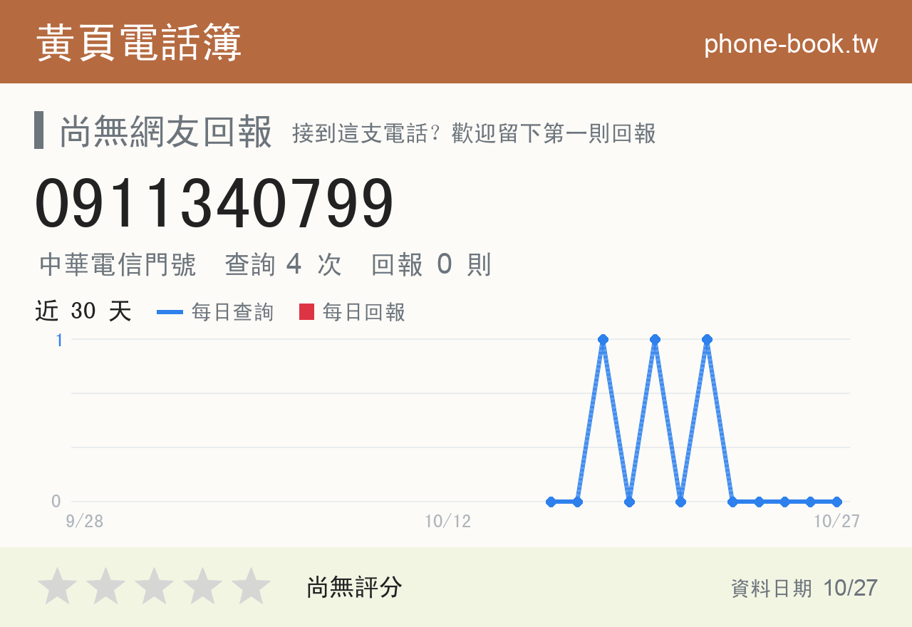 0911340799 評分卡：查詢 4 次、網友回報 0 則