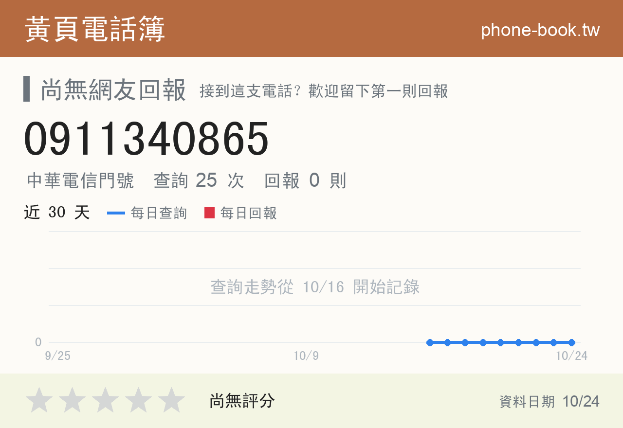 0911340865 評分卡：查詢 25 次、網友回報 0 則