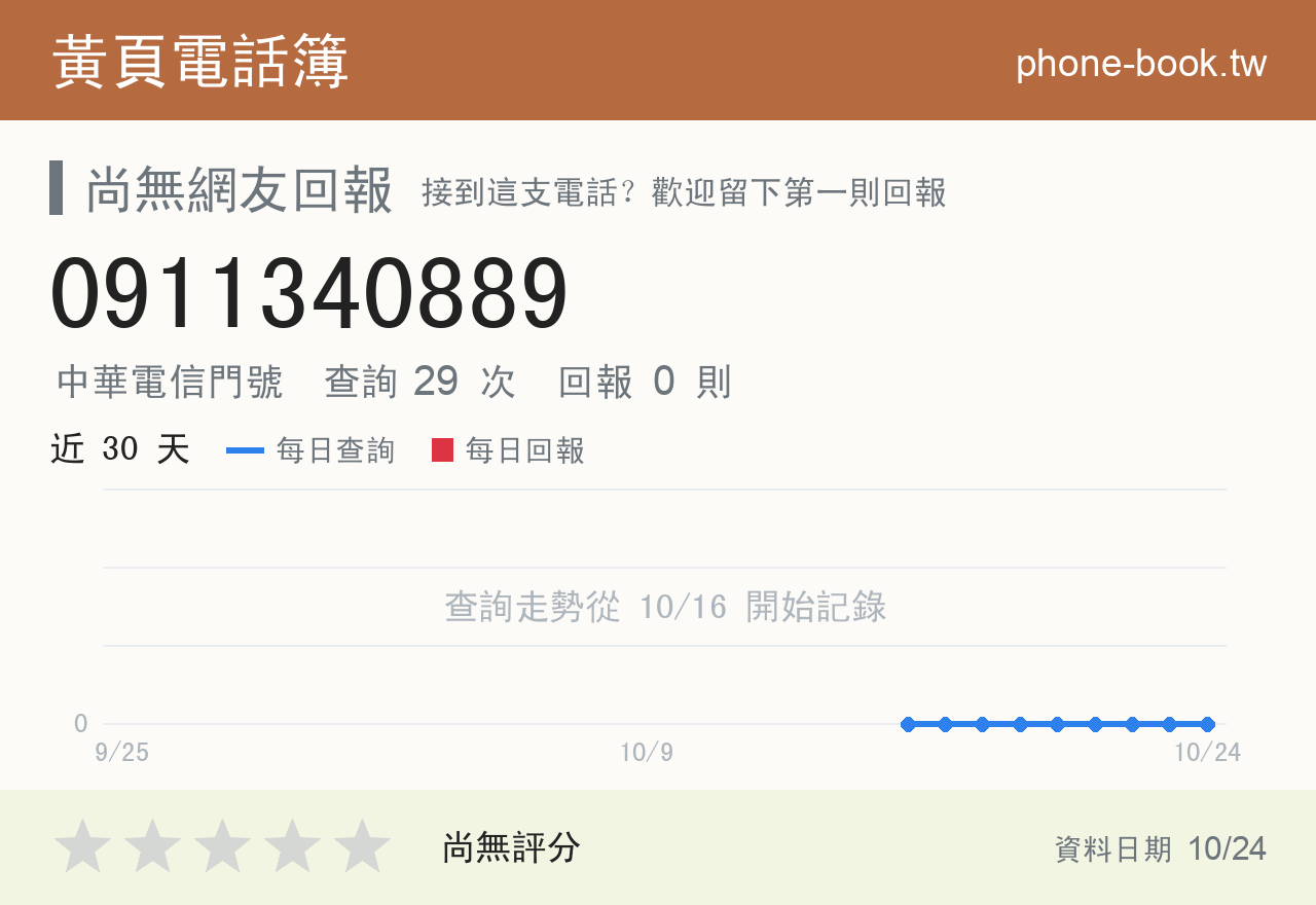 0911340889 評分卡：查詢 29 次、網友回報 0 則