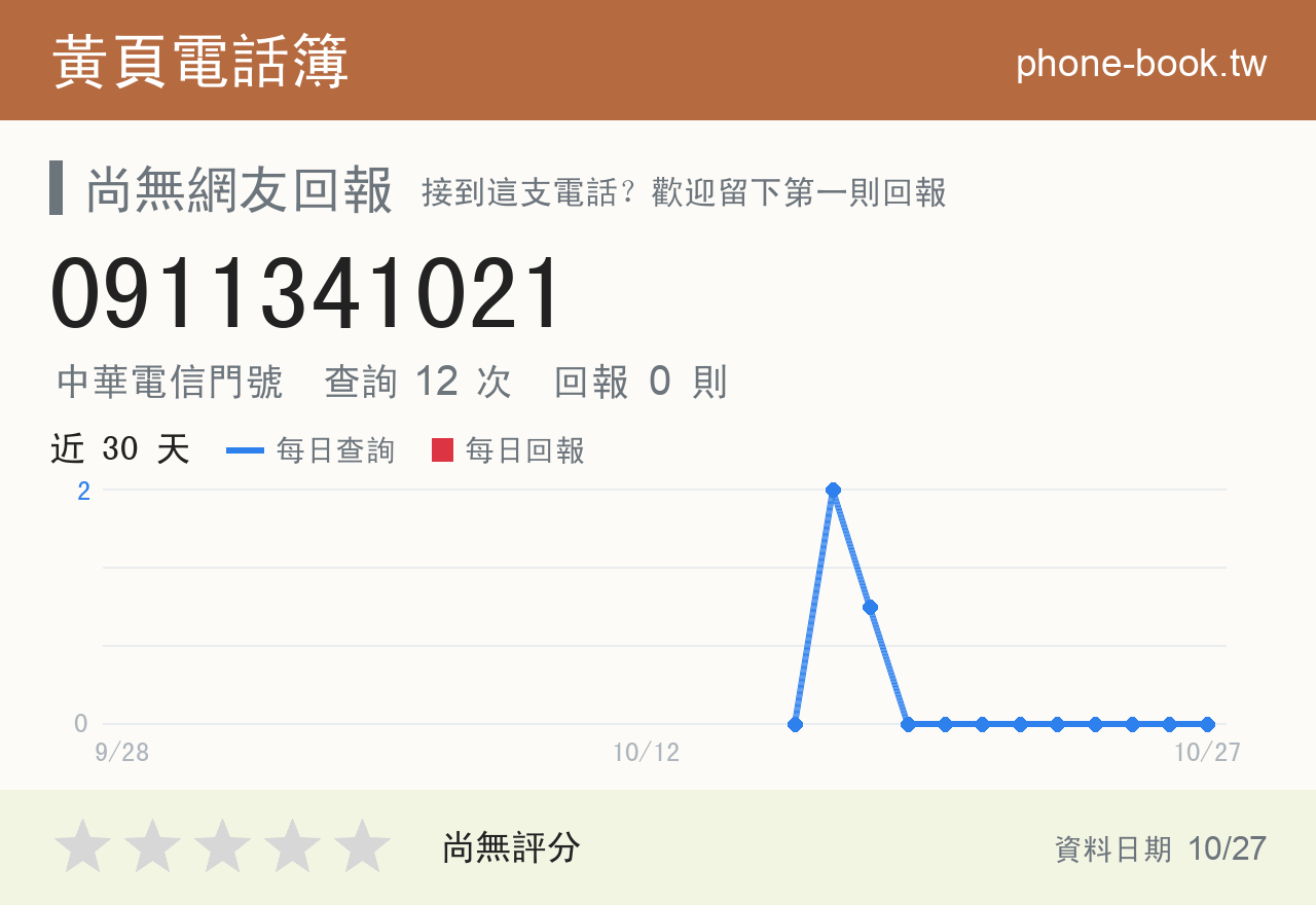 0911341021 評分卡：查詢 12 次、網友回報 0 則