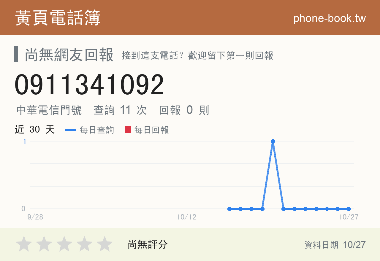 0911341092 評分卡：查詢 11 次、網友回報 0 則