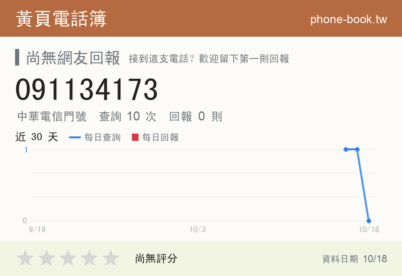 091134173 評分卡：查詢 10 次、網友回報 0 則