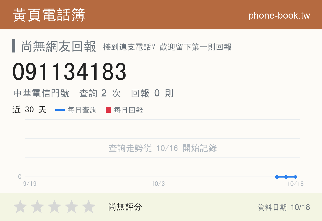 091134183 評分卡：查詢 2 次、網友回報 0 則