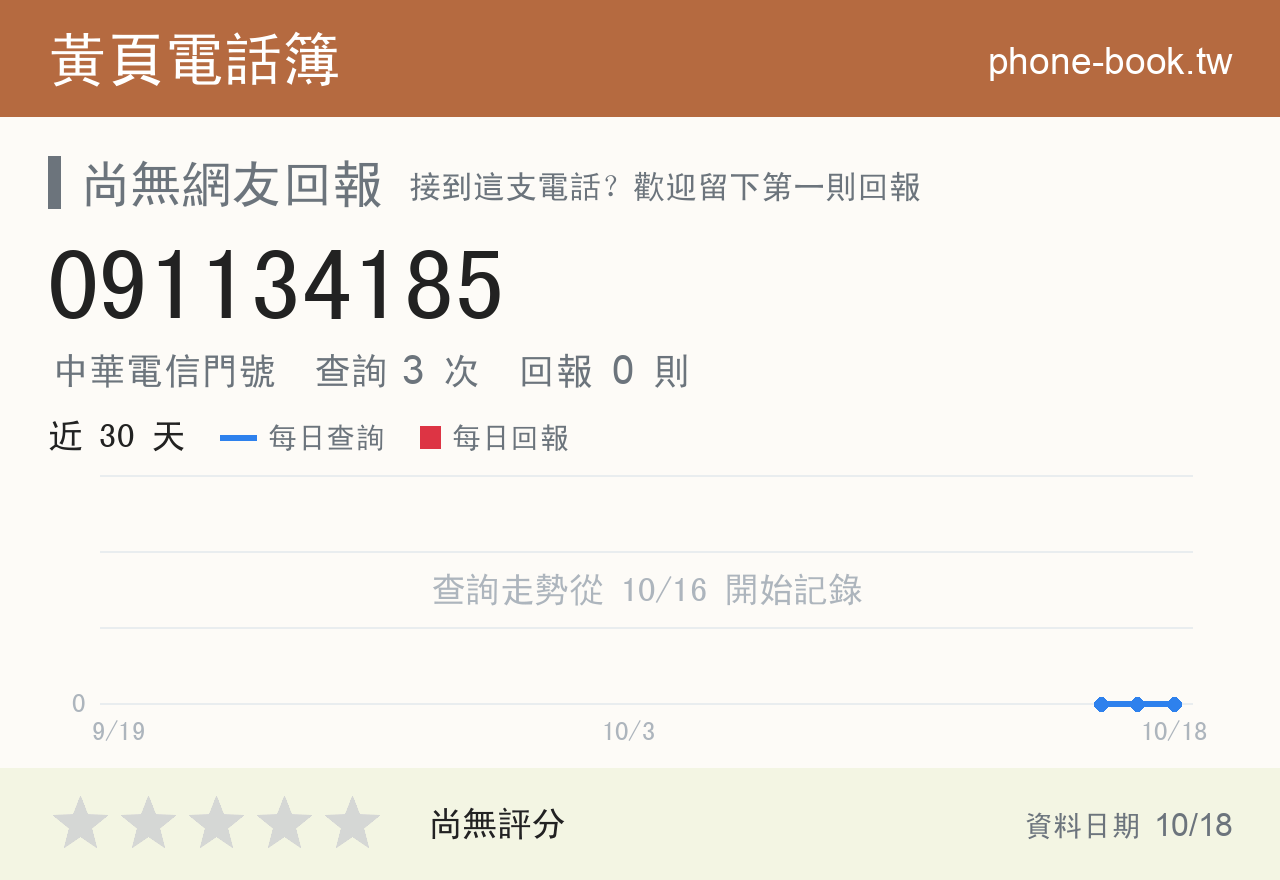091134185 評分卡：查詢 3 次、網友回報 0 則