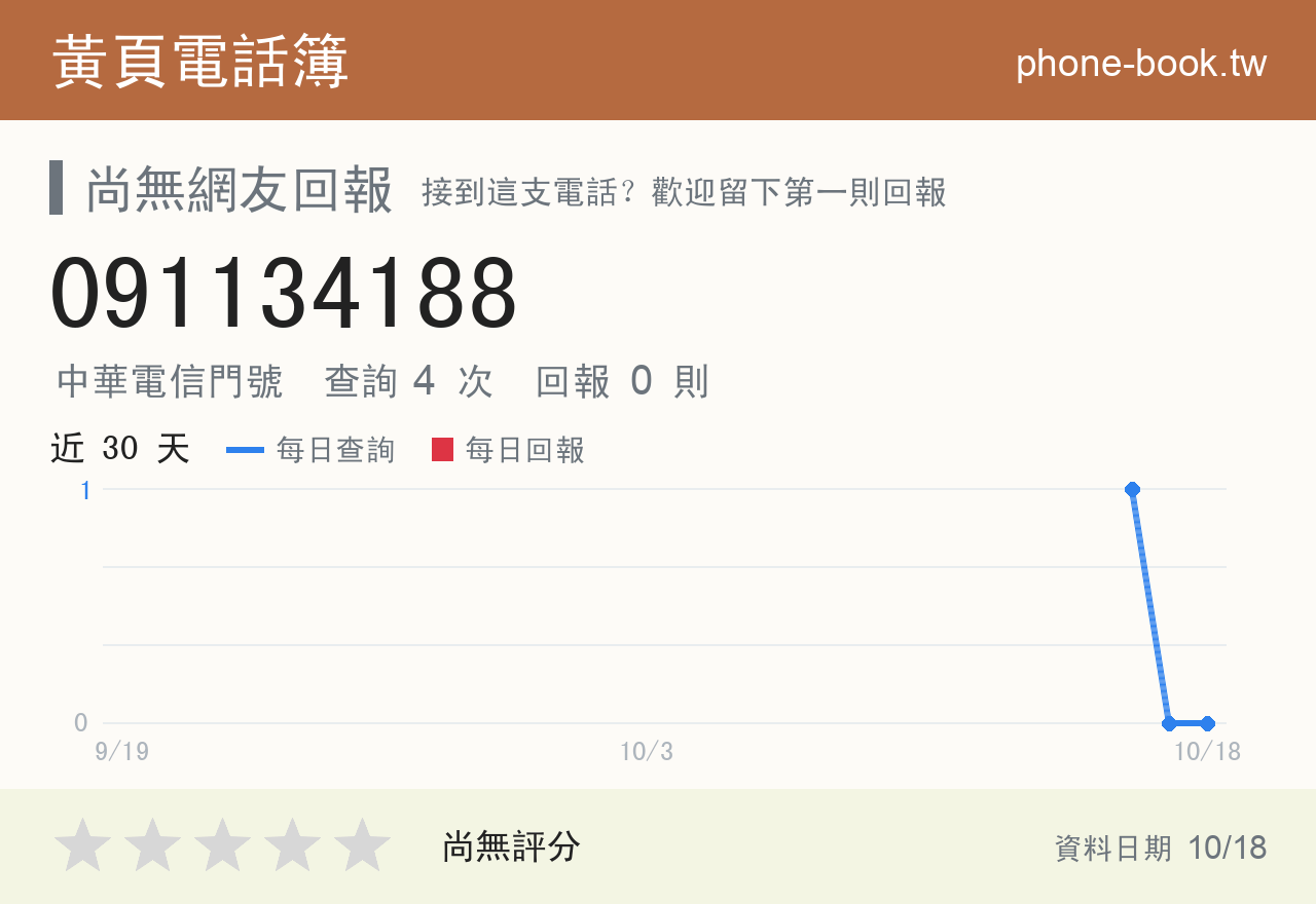 091134188 評分卡：查詢 4 次、網友回報 0 則
