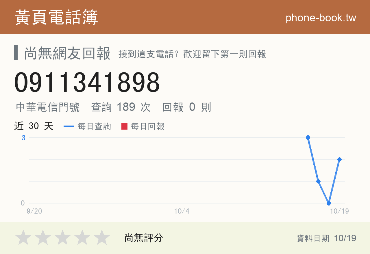 0911341898 評分卡：查詢 189 次、網友回報 0 則