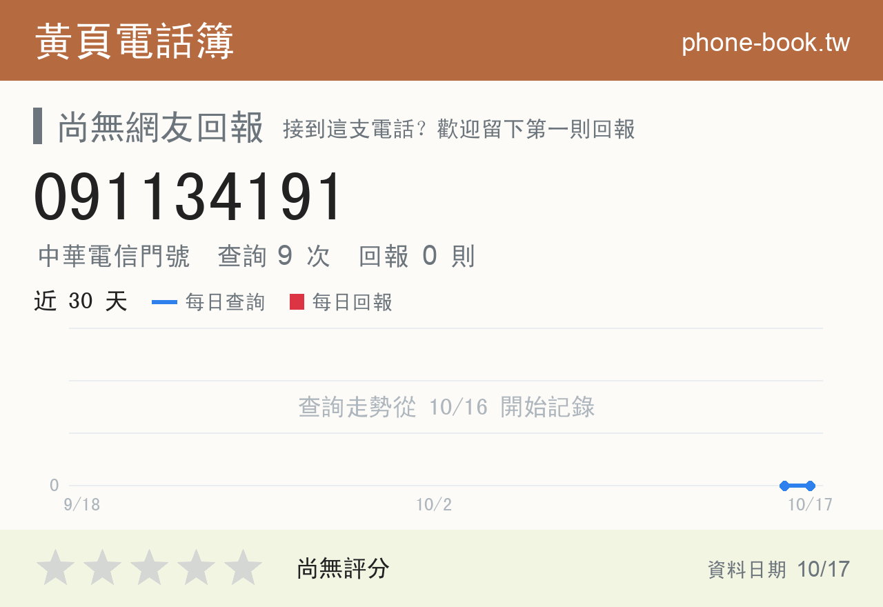 091134191 評分卡：查詢 9 次、網友回報 0 則