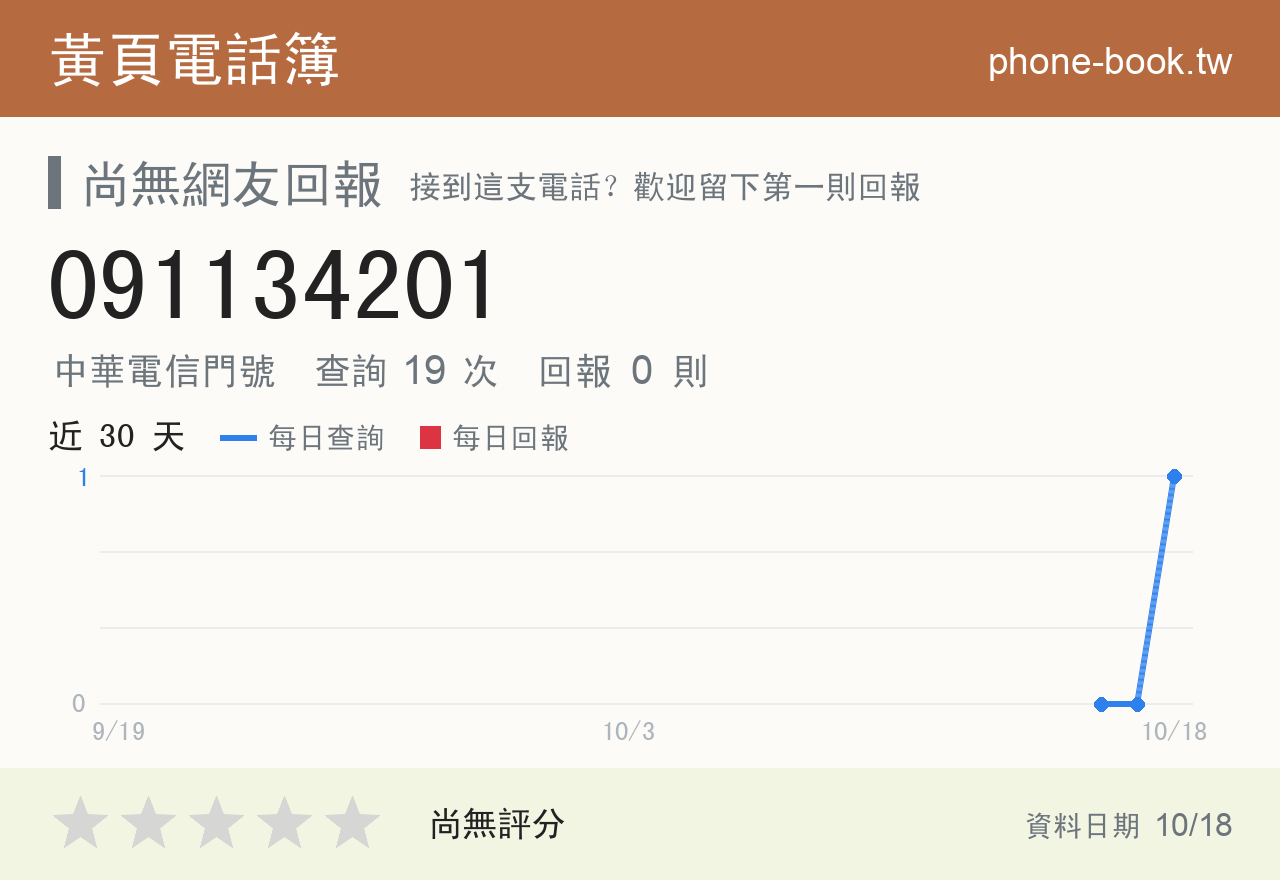 091134201 評分卡：查詢 19 次、網友回報 0 則