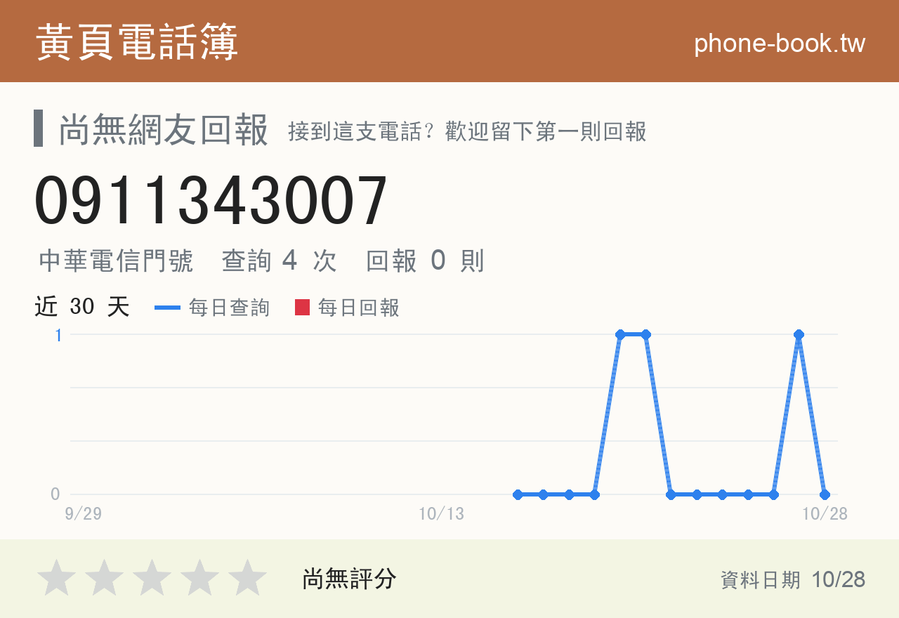 0911343007 評分卡：查詢 4 次、網友回報 0 則
