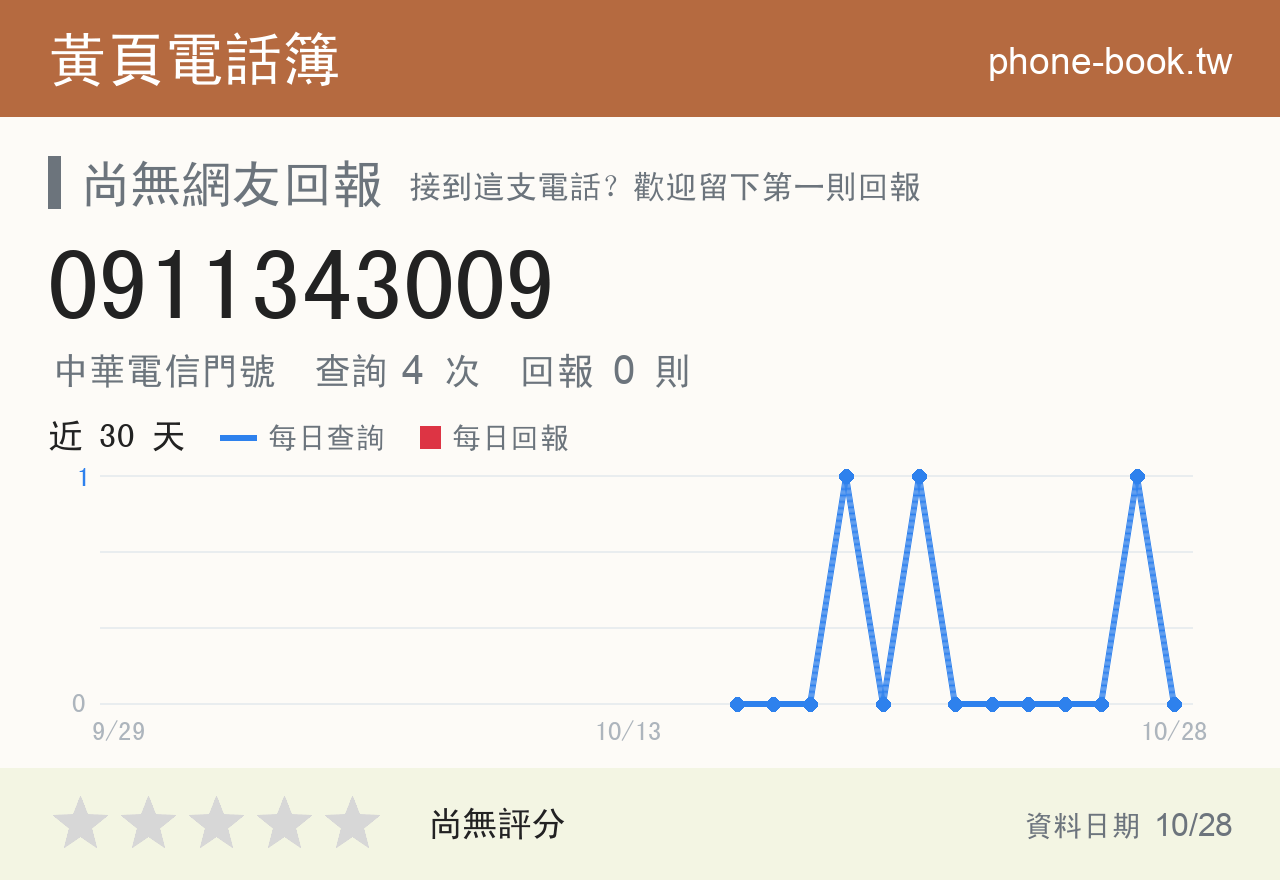0911343009 評分卡：查詢 4 次、網友回報 0 則