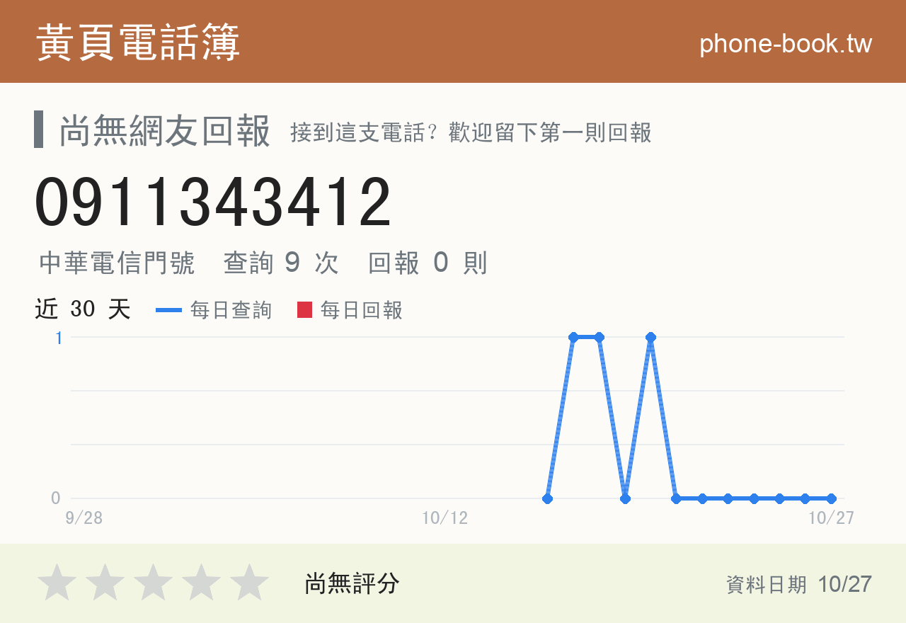 0911343412 評分卡：查詢 12 次、網友回報 0 則