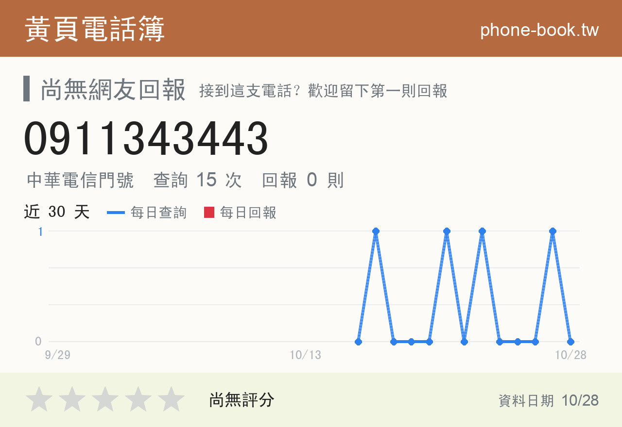 0911343443 評分卡：查詢 15 次、網友回報 0 則