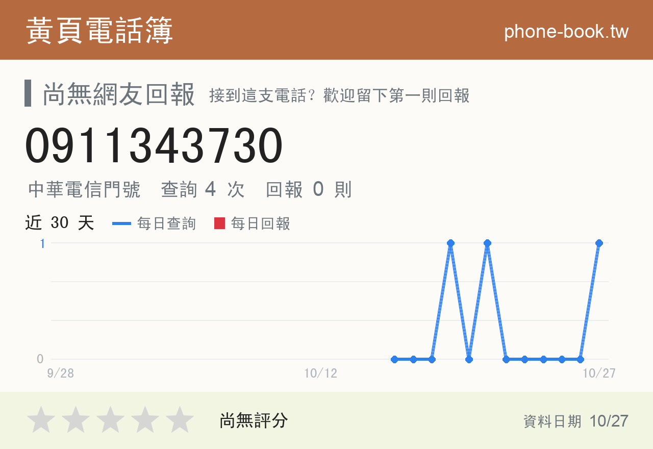 0911343730 評分卡：查詢 4 次、網友回報 0 則