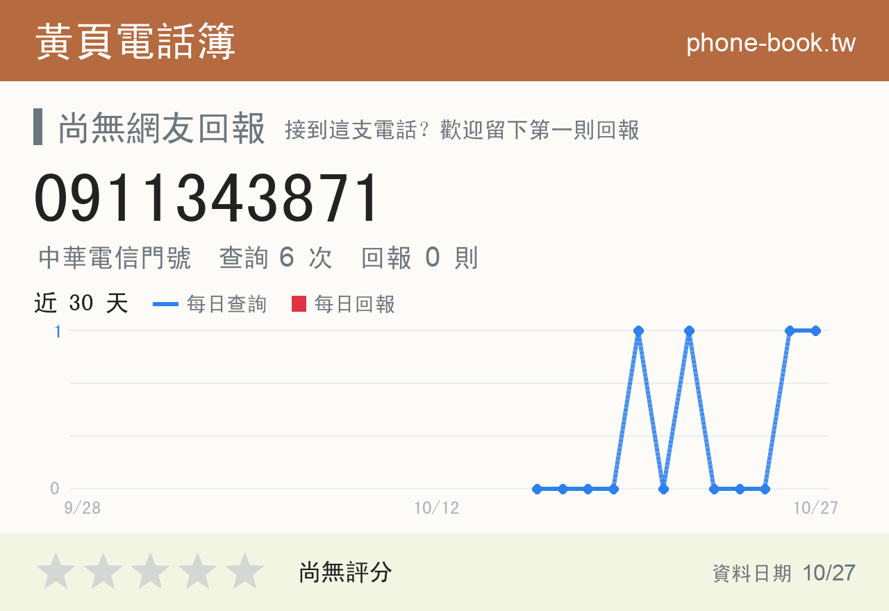 0911343871 評分卡：查詢 6 次、網友回報 0 則