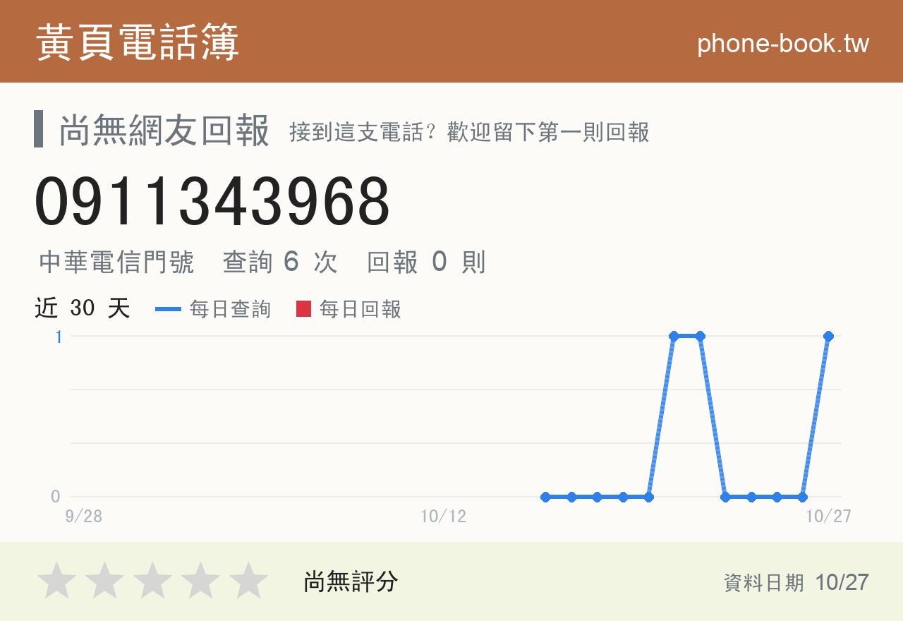 0911343968 評分卡：查詢 6 次、網友回報 0 則