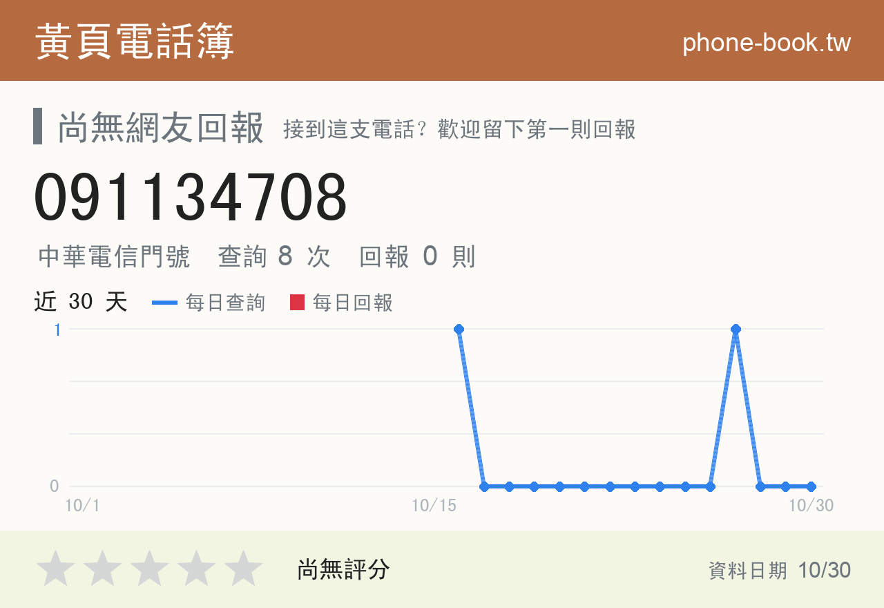 091134708 評分卡：查詢 8 次、網友回報 0 則