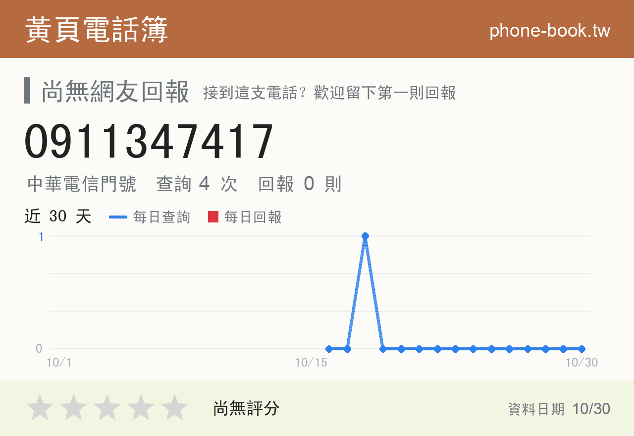 0911347417 評分卡：查詢 4 次、網友回報 0 則