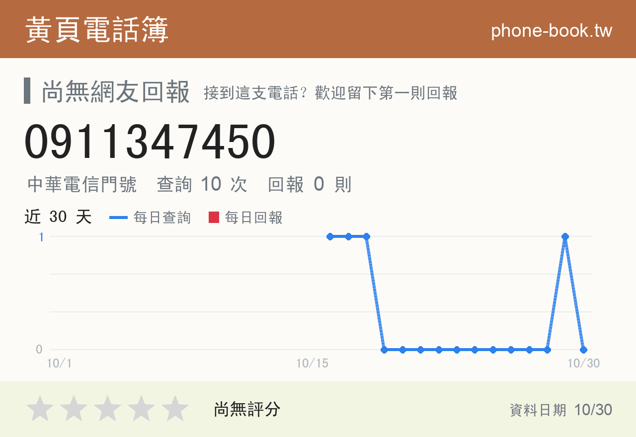 0911347450 評分卡：查詢 10 次、網友回報 0 則