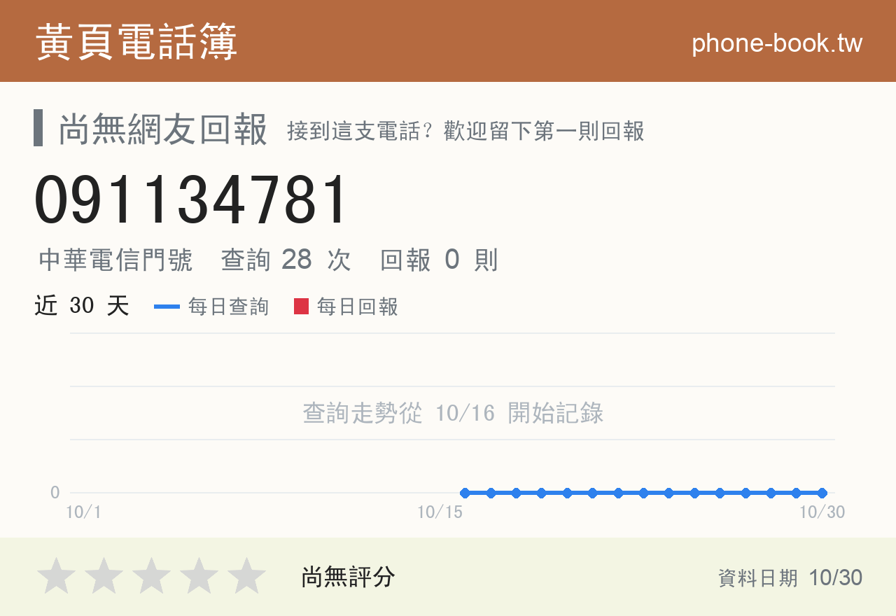 091134781 評分卡：查詢 28 次、網友回報 0 則