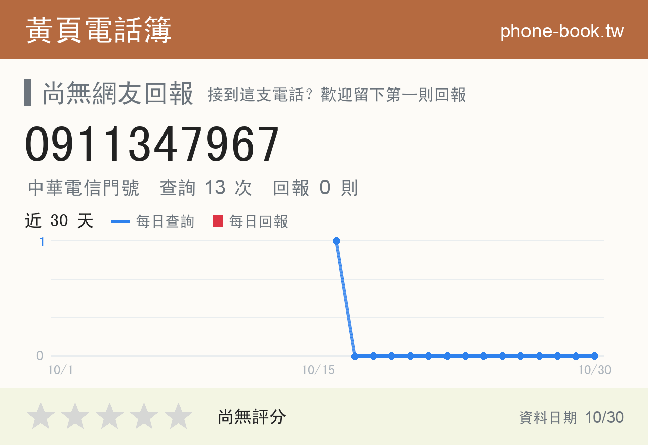 0911347967 評分卡：查詢 13 次、網友回報 0 則