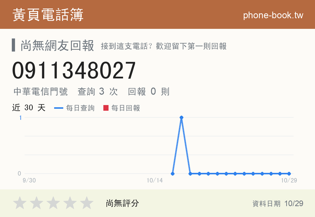 0911348027 評分卡：查詢 3 次、網友回報 0 則