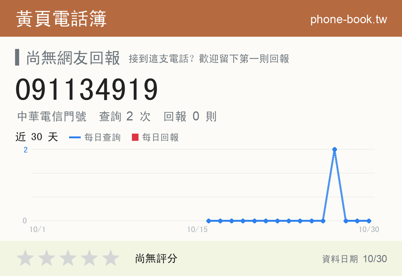 091134919 評分卡：查詢 2 次、網友回報 0 則