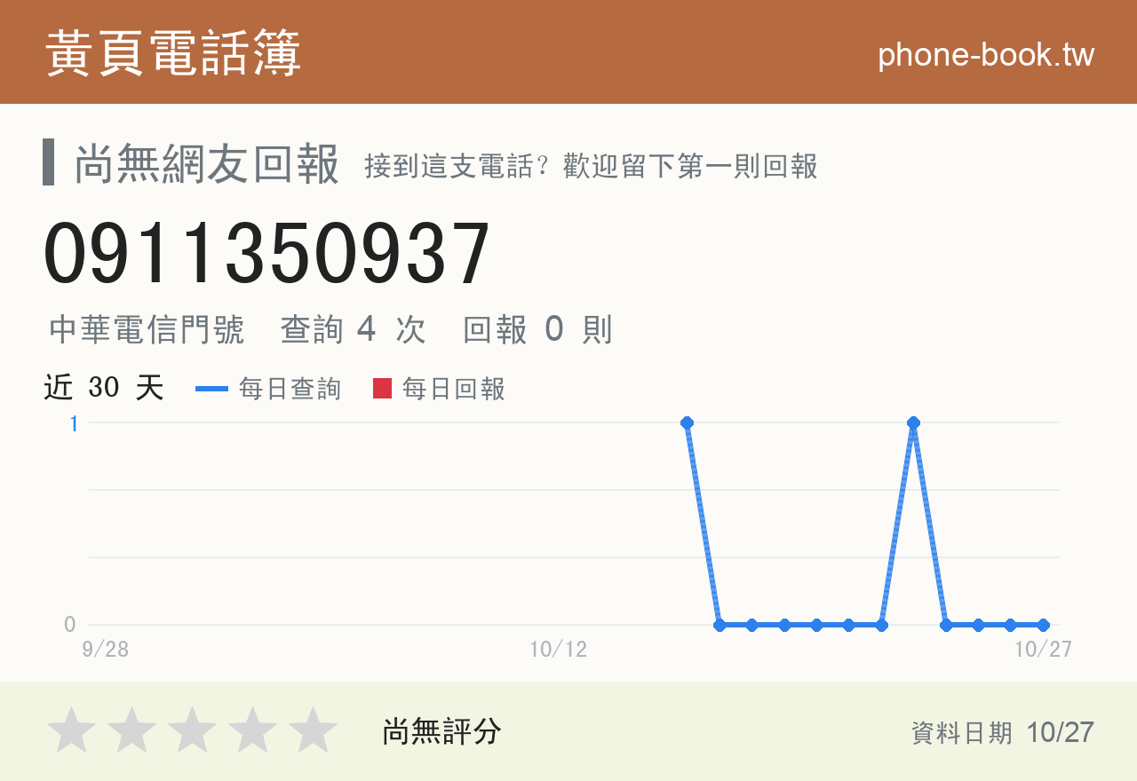 0911350937 評分卡：查詢 4 次、網友回報 0 則