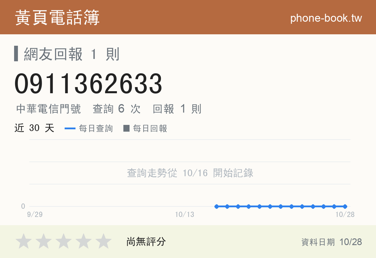 0911362633 評分卡：查詢 6 次、網友回報 1 則