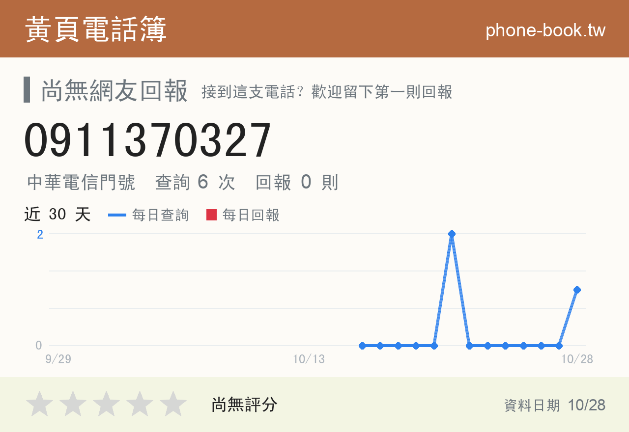 0911370327 評分卡：查詢 6 次、網友回報 0 則
