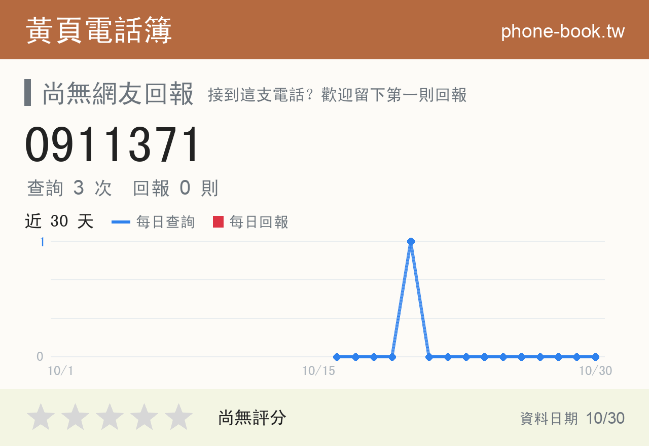 0911371 評分卡：查詢 3 次、網友回報 0 則