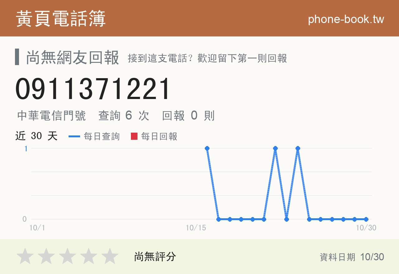 0911371221 評分卡：查詢 6 次、網友回報 0 則