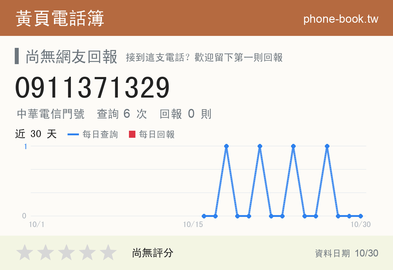 0911371329 評分卡：查詢 6 次、網友回報 0 則
