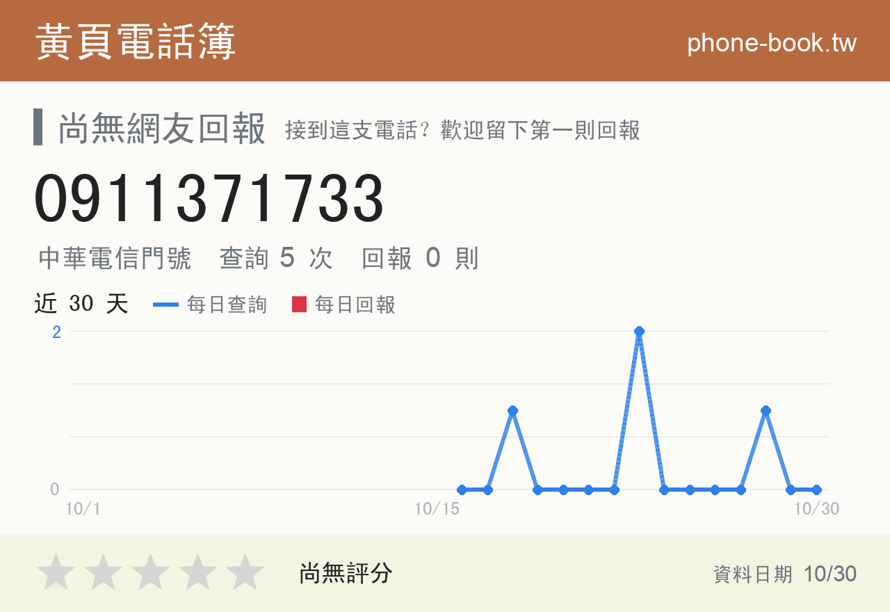0911371733 評分卡：查詢 5 次、網友回報 0 則