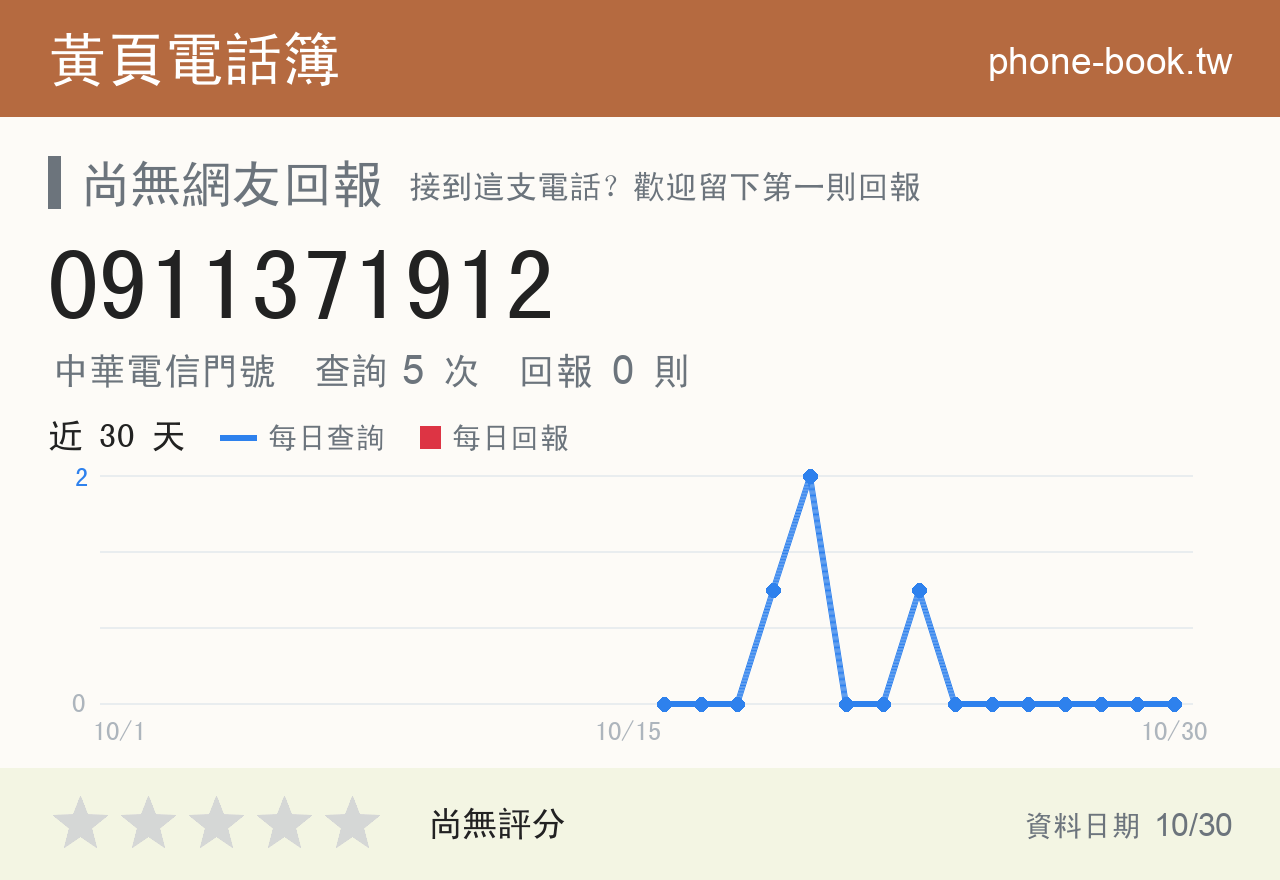 0911371912 評分卡：查詢 5 次、網友回報 0 則