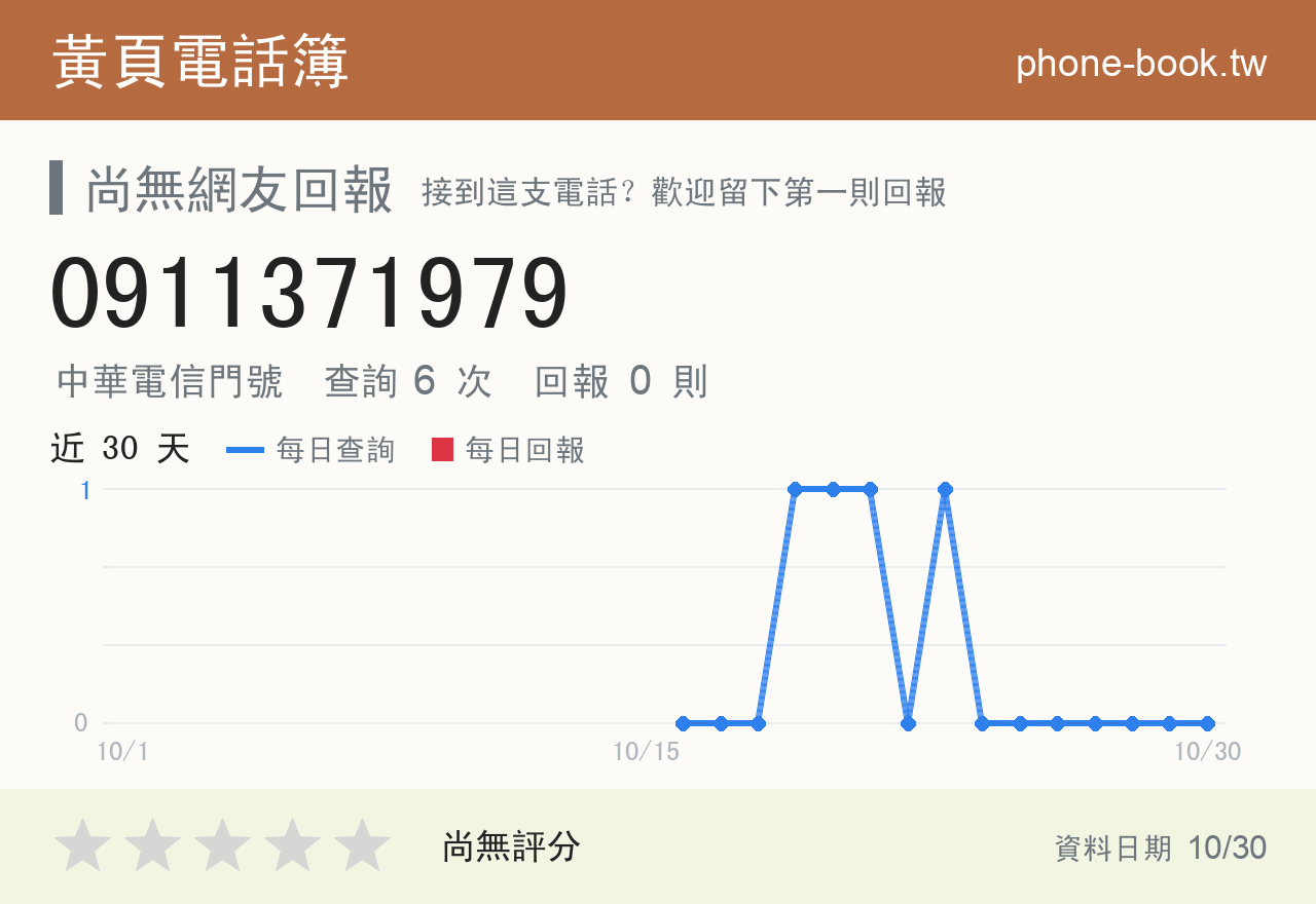 0911371979 評分卡：查詢 6 次、網友回報 0 則