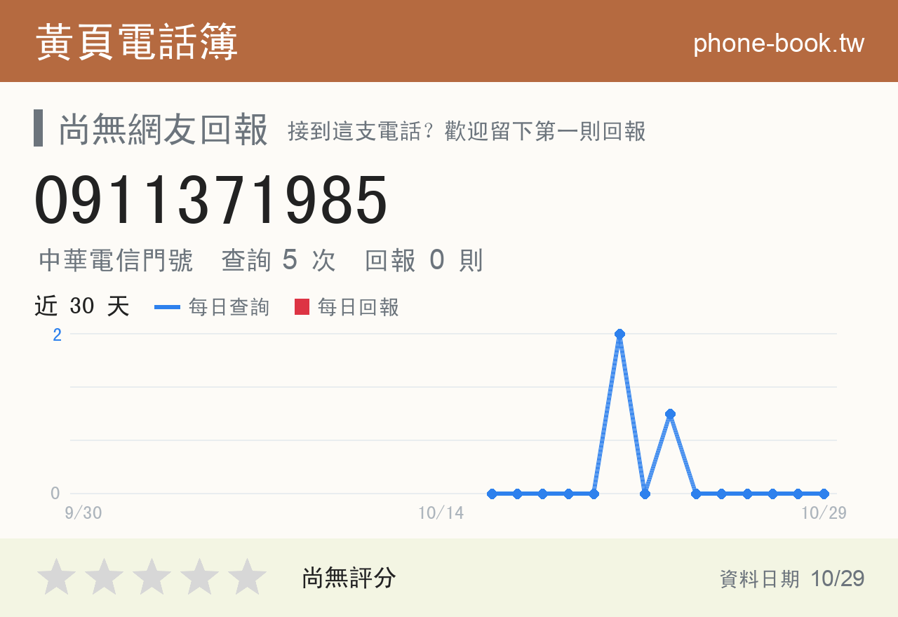 0911371985 評分卡：查詢 5 次、網友回報 0 則