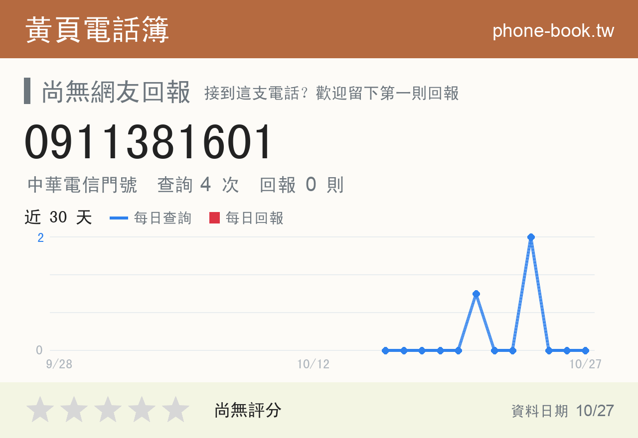 0911381601 評分卡：查詢 4 次、網友回報 0 則