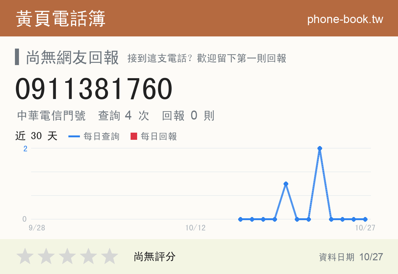 0911381760 評分卡：查詢 4 次、網友回報 0 則