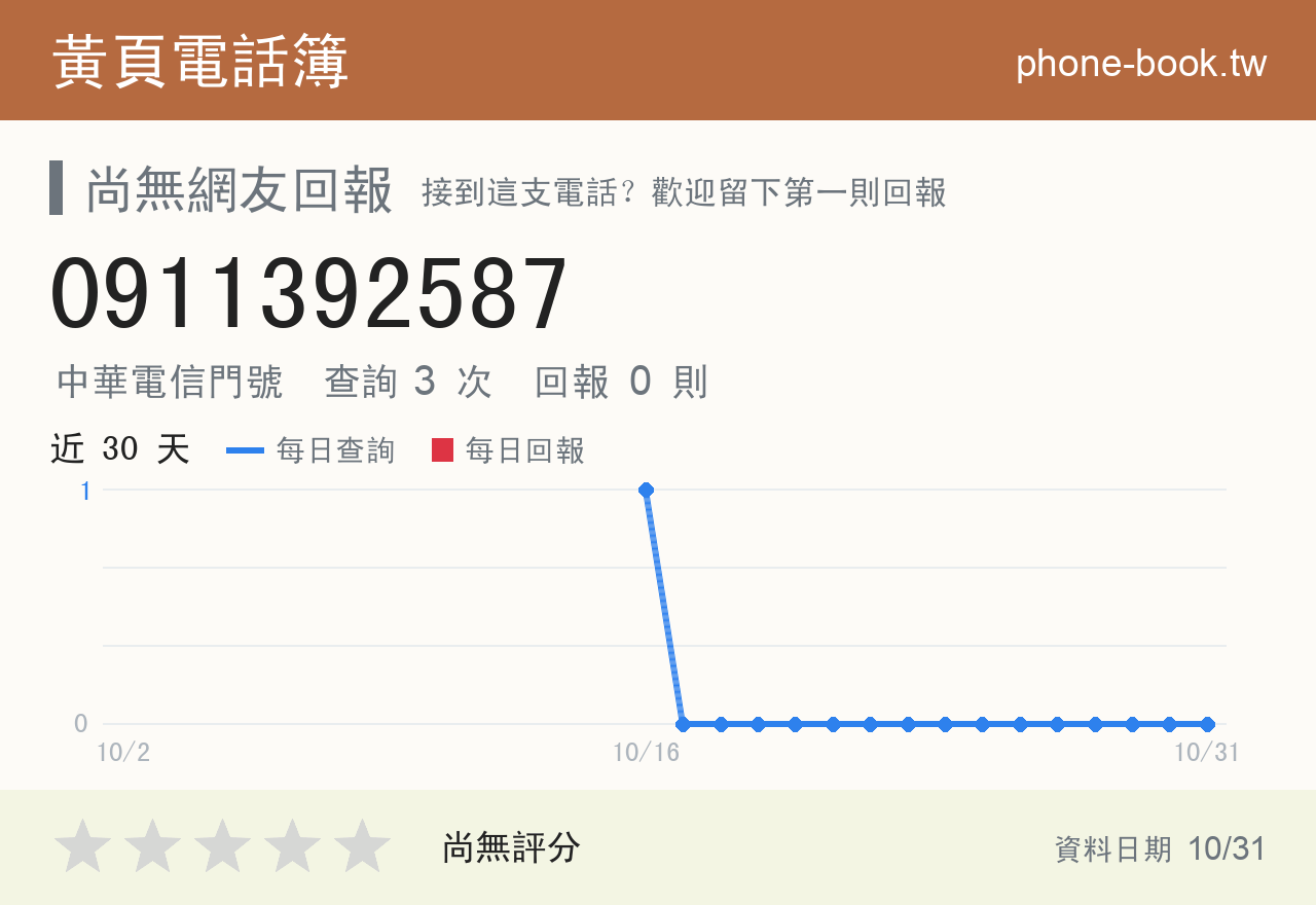 0911392587 評分卡：查詢 3 次、網友回報 0 則
