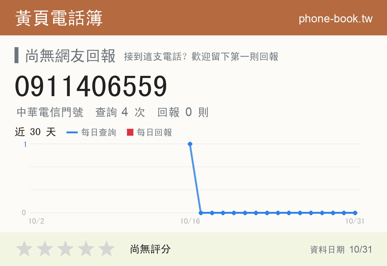 0911406559 評分卡：查詢 4 次、網友回報 0 則