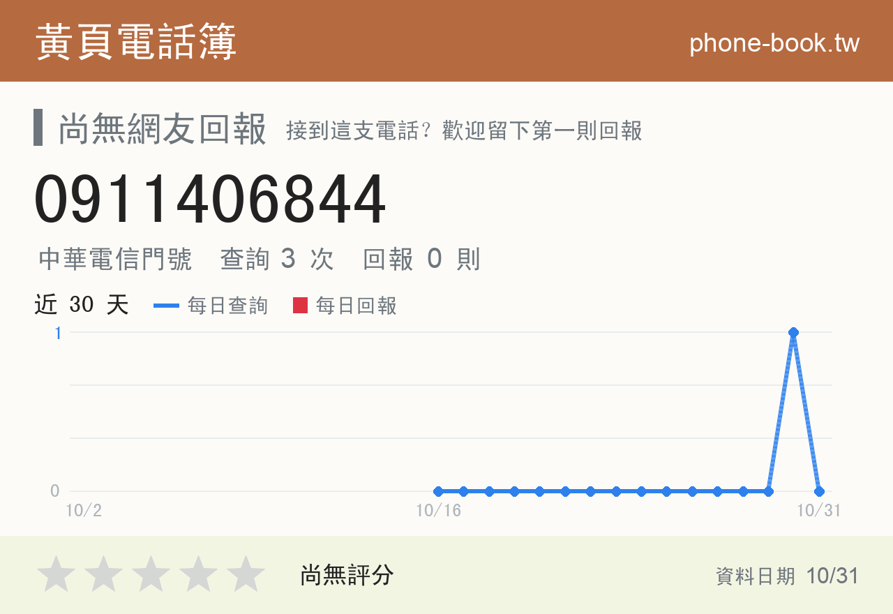 0911406844 評分卡：查詢 3 次、網友回報 0 則