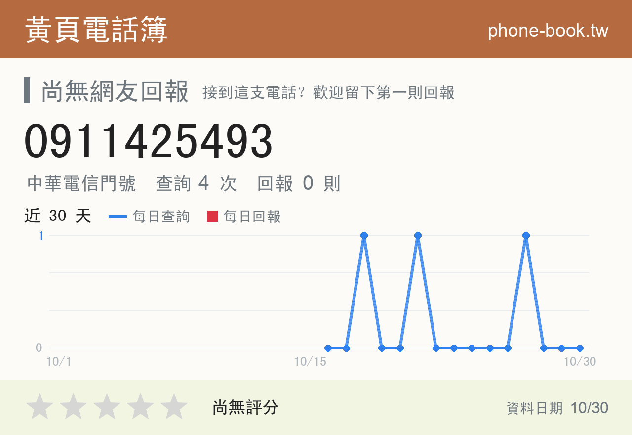 0911425493 評分卡：查詢 4 次、網友回報 0 則